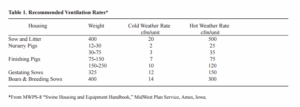 swine ventilation fan guidelines