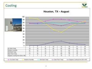 evaporative cooling and humidity