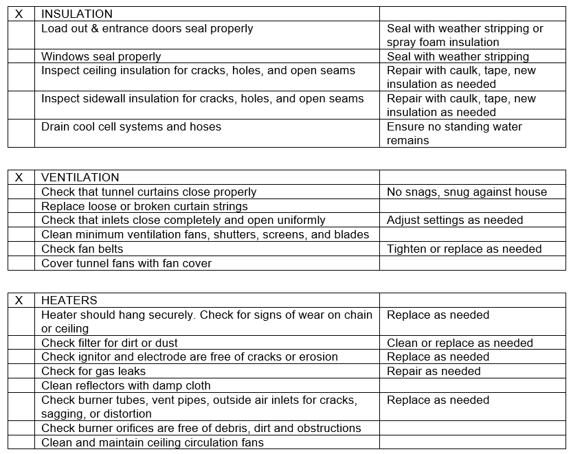 winterization checklist